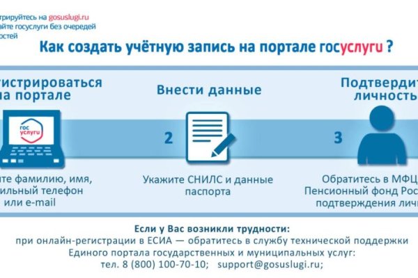 Kraken сайт магазин