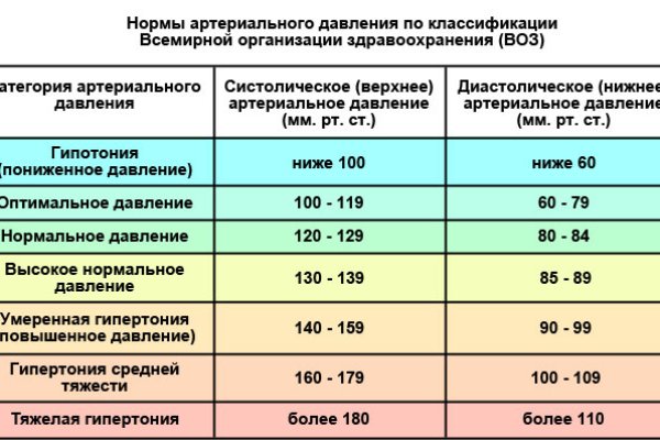 Кракен даркнет маркетплейс