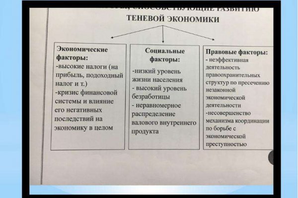 Ссылка на кракен через тор