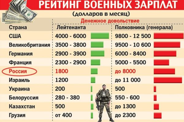 Кракен площадка vk2 top