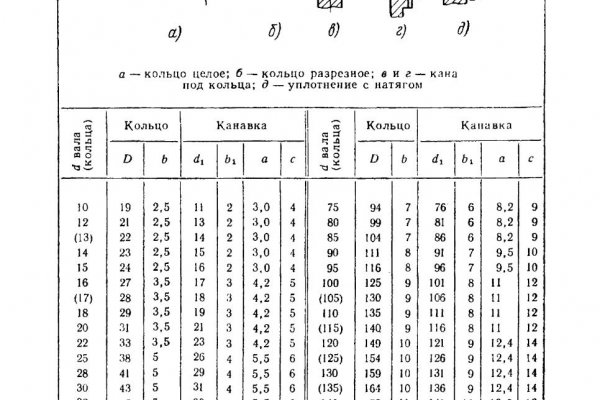 Vk8 at кракен рабочий