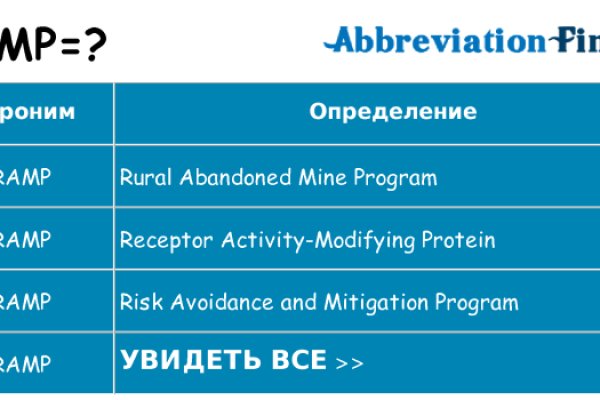 Кракен москва наркотики